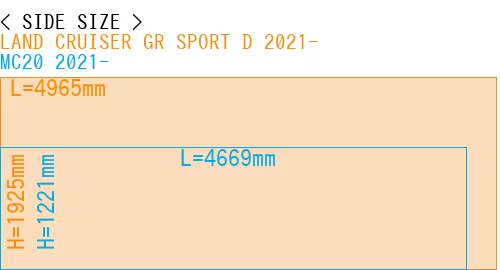 #LAND CRUISER GR SPORT D 2021- + MC20 2021-